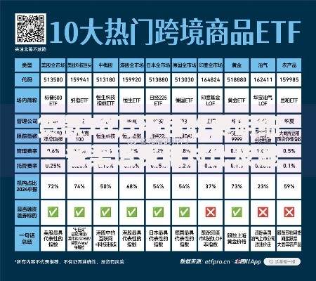 贷款10万平台收费明细：各渠道费用对比及避坑指南