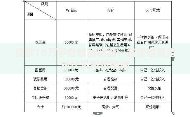 贷款10万平台收费明细：各渠道费用对比及避坑指南