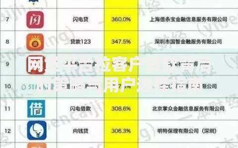 网贷平台拉客户贷款背后的策略与用户选择指南