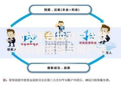 网贷平台拉客户贷款背后的策略与用户选择指南