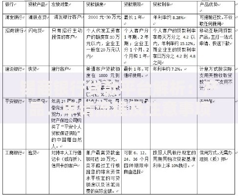 锡商银行贷款平台解析：产品、申请流程及注意事项