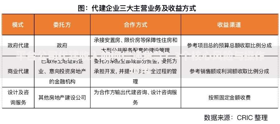 平台公司代建收入如何偿还贷款？3个核心风险与操作指南