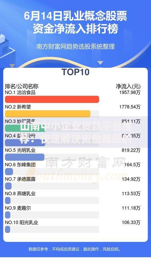 山南中小企业贷款平台推荐：快速解决资金难题的5大选择