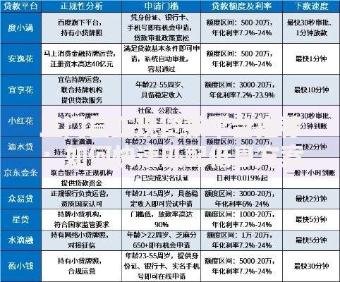 三门县正规贷款平台推荐：如何快速匹配低息方案