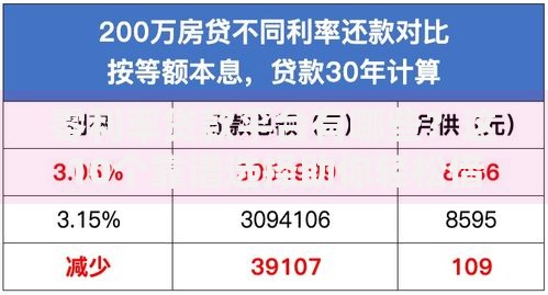 零利率贷款平台有哪些？这10个靠谱选择助你轻松借款