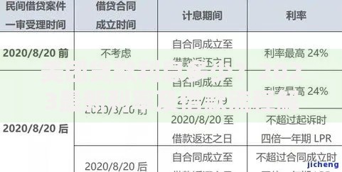美团贷款利息多少？2023最新利率及借款流程解析