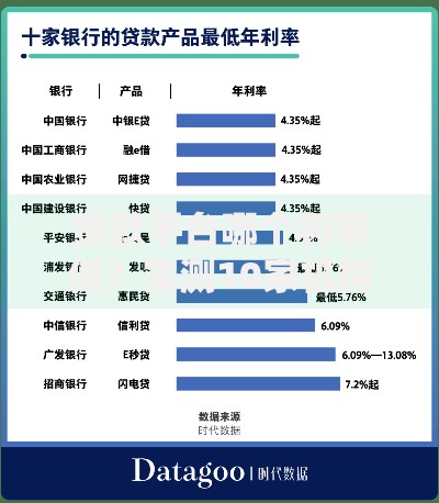 贷款平台哪个利率低？实测10家机构对比分析