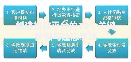创建贷款平台的10个关键步骤与注意事项