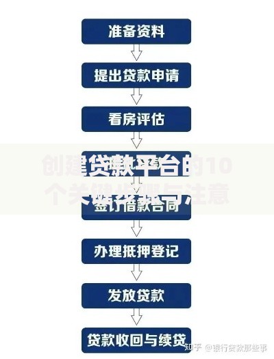 创建贷款平台的10个关键步骤与注意事项