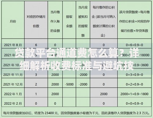 无需审核凭身份证借款,值得收藏的5个比较靠谱的贷款平台