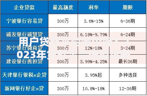 用户贷款平台哪个好？2023年贷款平台选择攻略