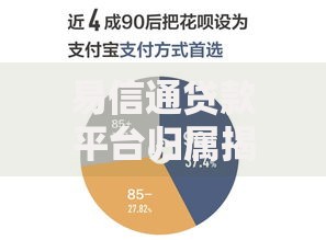 易信通贷款平台归属揭秘：谁在运营你的借贷服务？
