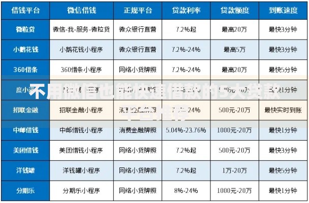 黑户能下款的口子有哪些？最新渠道解析与风险提示