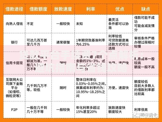 贷款平台手续费7个点解析：避坑指南与省钱攻略