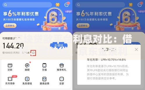 三块贷款平台利息对比：借呗、微粒贷、京东金条利率高不高？