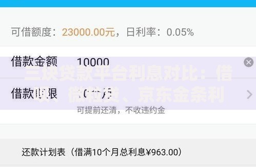 三块贷款平台利息对比：借呗、微粒贷、京东金条利率高不高？