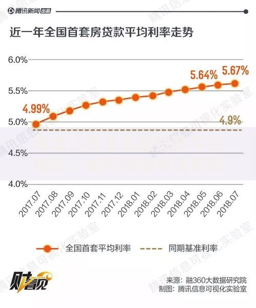 黑龙江农业金融贷款平台推荐：如何快速申请低利率贷款？