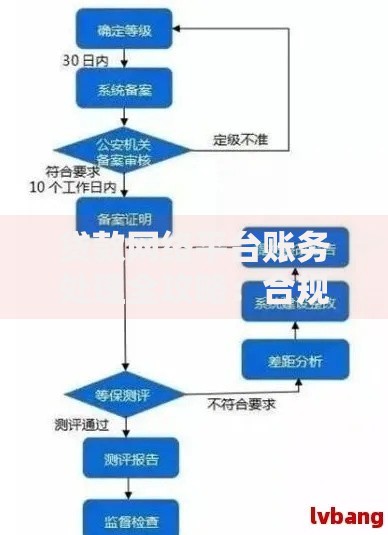 贷款网络平台账务处理全攻略：合规高效操作指南