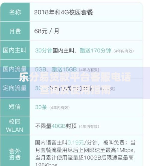 乐分易贷款平台客服电话查询及使用指南