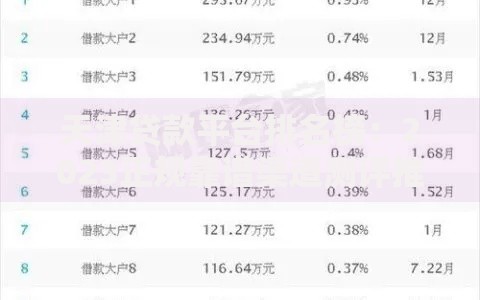 天津贷款平台排名榜：2023正规靠谱渠道测评推荐