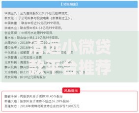 清远小微贷款平台推荐：正规靠谱的5个渠道盘点