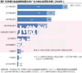 小微创业贷款平台推荐：2023年靠谱平台对比及申请攻略