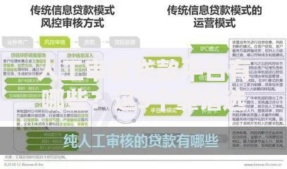 人工审核贷款平台有哪些？这5个靠谱选择你知道吗