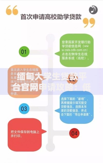 缅甸大学生贷款平台官网申请攻略：低利率助学贷款快速到账