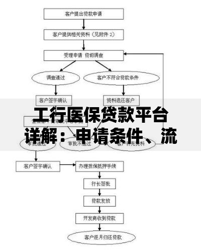 花鸭借钱看不看征信负债？审核条件+用户资质全面解析