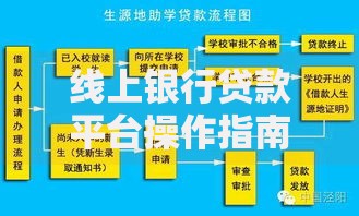 线上银行贷款平台操作指南：快速申请与安全借贷全解析