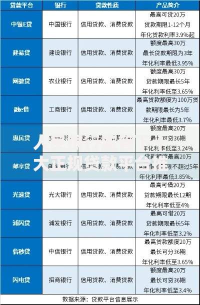 人民银行监管下十大正规贷款平台推荐及申请攻略