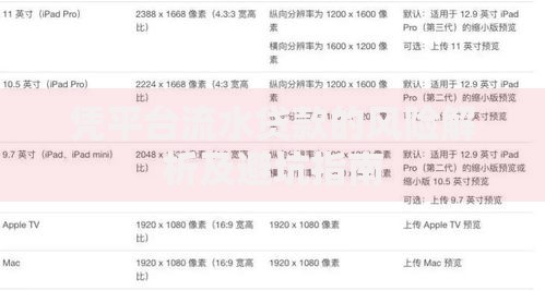 凭平台流水贷款的风险解析及避坑指南