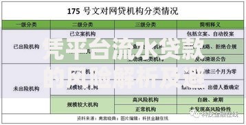 凭平台流水贷款的风险解析及避坑指南
