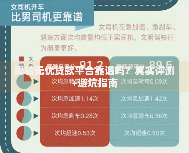 周转无忧贷款平台靠谱吗？真实评测+避坑指南