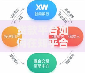 贷款平台如何在知乎合规推广？用户需求与平台规则解析