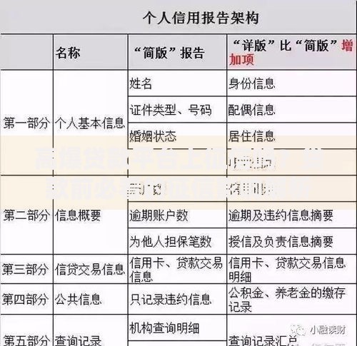 高爆贷款平台上征信吗？贷款前必看的征信影响解析