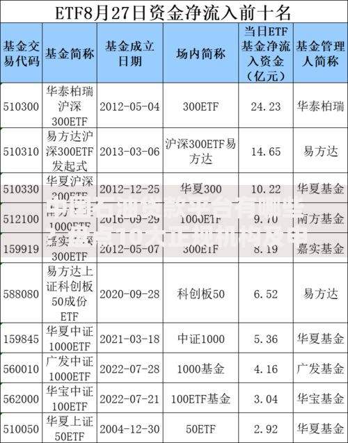 中国石油贷款平台有哪些？盘点10大正规机构及申请攻略