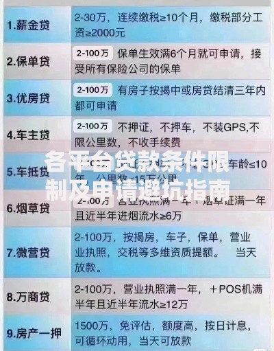 各平台贷款条件限制及申请避坑指南