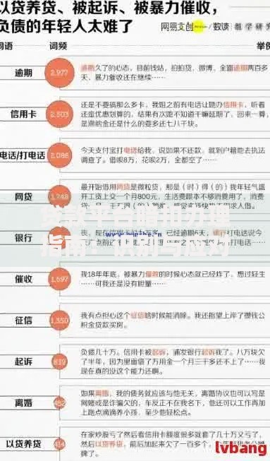 贷款平台暗扣办理指南：识别与应对策略解析