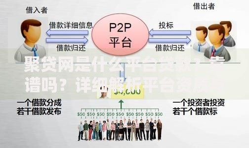 聚贷网是什么平台贷款？靠谱吗？详细解析平台资质与借款流程