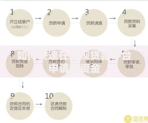 如何快速在正规贷款平台申请到资金