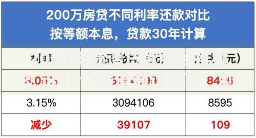 网贷那个平台好贷一点？这5家正规平台通过率高