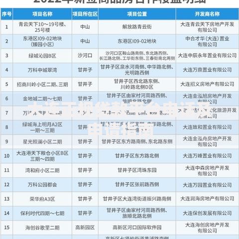 大连正规贷款平台电话及申请指南