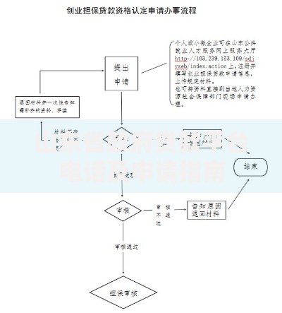 山东省政府贷款平台电话及申请指南