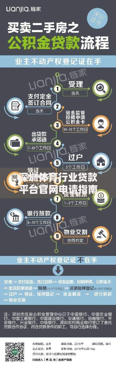深圳体育行业贷款平台官网申请指南及优势解析