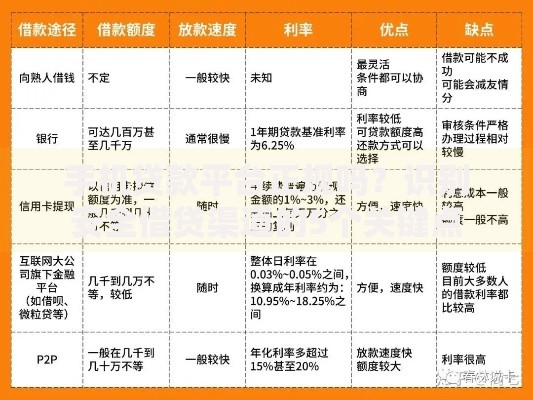 手机贷款平台正规吗？识别安全借贷渠道的5个关键点