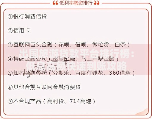 出国旅游贷款平台排行榜：低息高额快速到账攻略