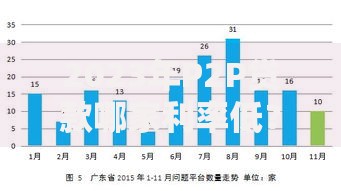2023年P2P贷款哪家利率低？5大平台横向对比攻略