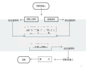 安定区创业担保贷款平台：申请流程、条件及优惠政策全解析