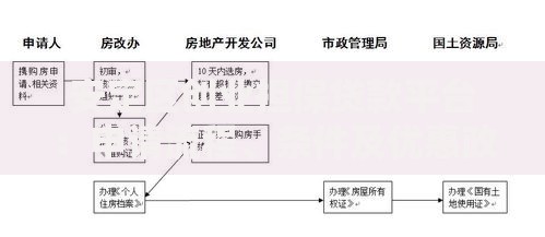 安定区创业担保贷款平台：申请流程、条件及优惠政策全解析